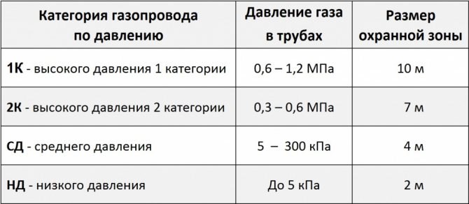 Давление Газа на Входе в Котел • Клапан байпас