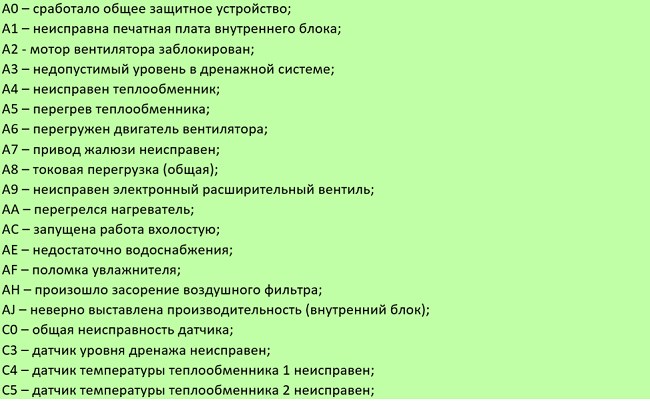 Неполадки Daikin