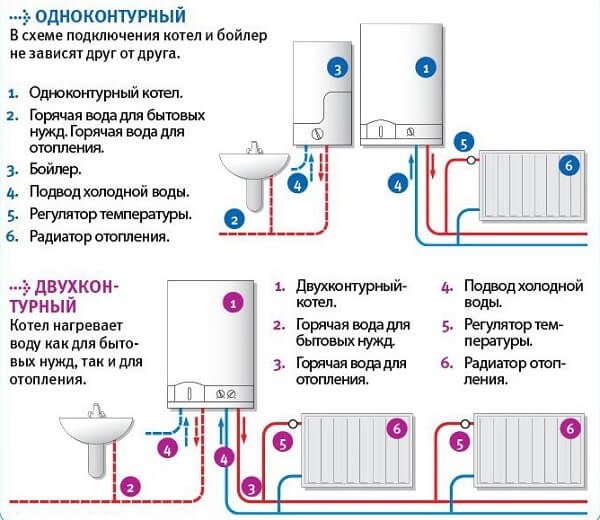 Какой Котел Для Отопления Частного Дома Выбрать • Лемакс prime-v32