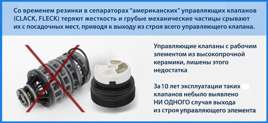 Очистка Воды из Скважины от Сероводорода • Аэрация воды