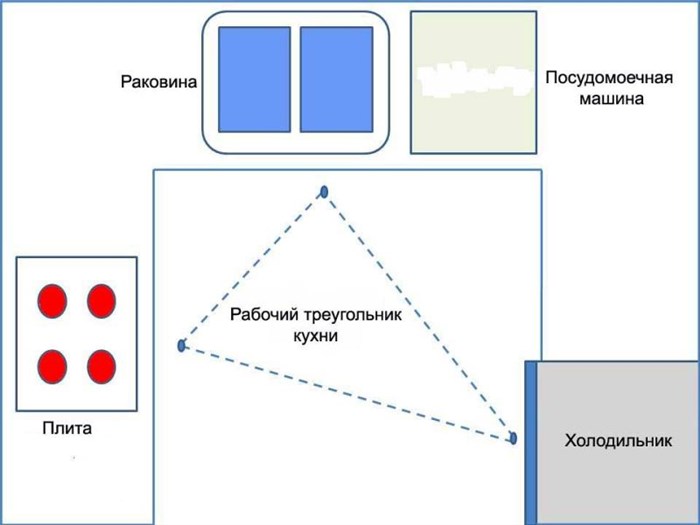 планирование кухни