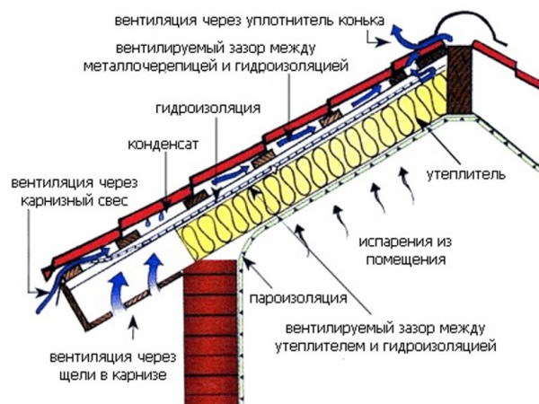 Система кровельных вентиляционных элементов