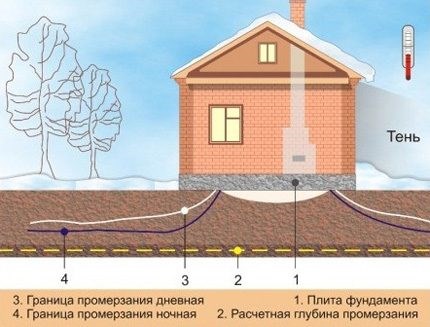 Поверхностный дренаж