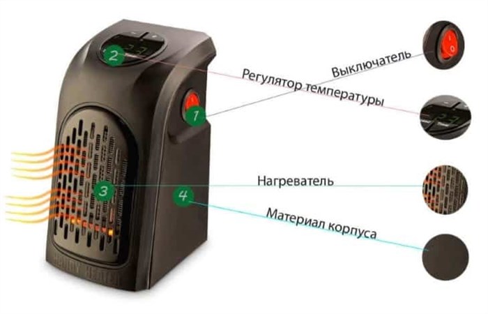 Методы оплаты