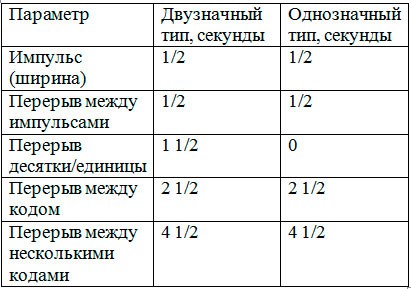 Бортовой компьютер