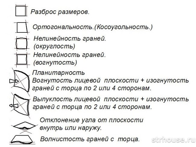 Дефекты геометрии плитки