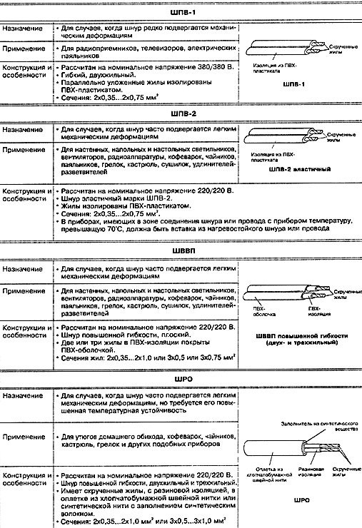 Каким Проводом Делать Перемычки Между Автоматами • Сварка проводов