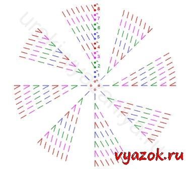 круг крючком, как связать круг, крючок полустолбик, полустолбик крючком, круг крючком видеоурок, правильный круг крючком видео, круг без углов крючком видео,krug,Урок 9: Круг
