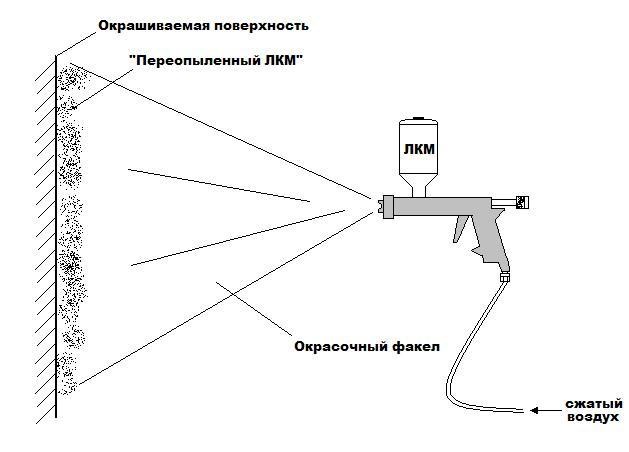 Что Делать Если Масляная Краска не Сохнет • Для внутренних работ