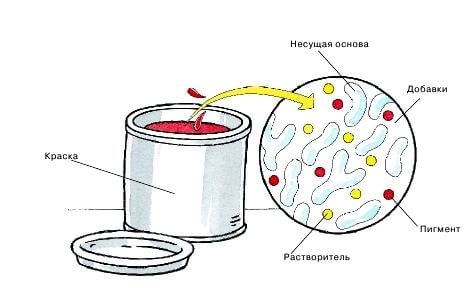Какая Краска Ляжет на Лак по Дереву • Как подготовить поверхность
