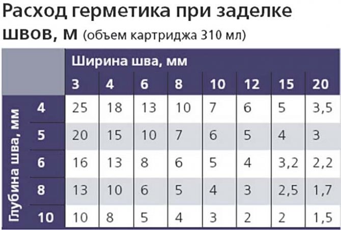 Пена Монтажная Сколько в Коробке Штук • Популярные вопросы